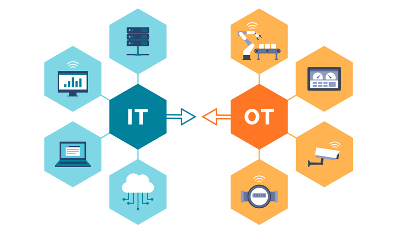 IT-OT Integration