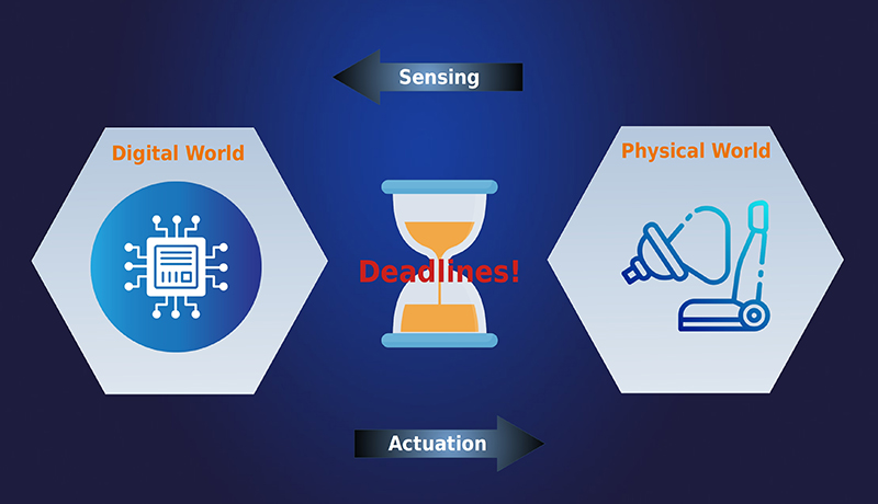 Safety-Critical & Real-Time Systems